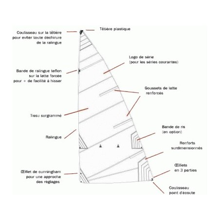 Grand Voile Jet ou 485 Entrainement